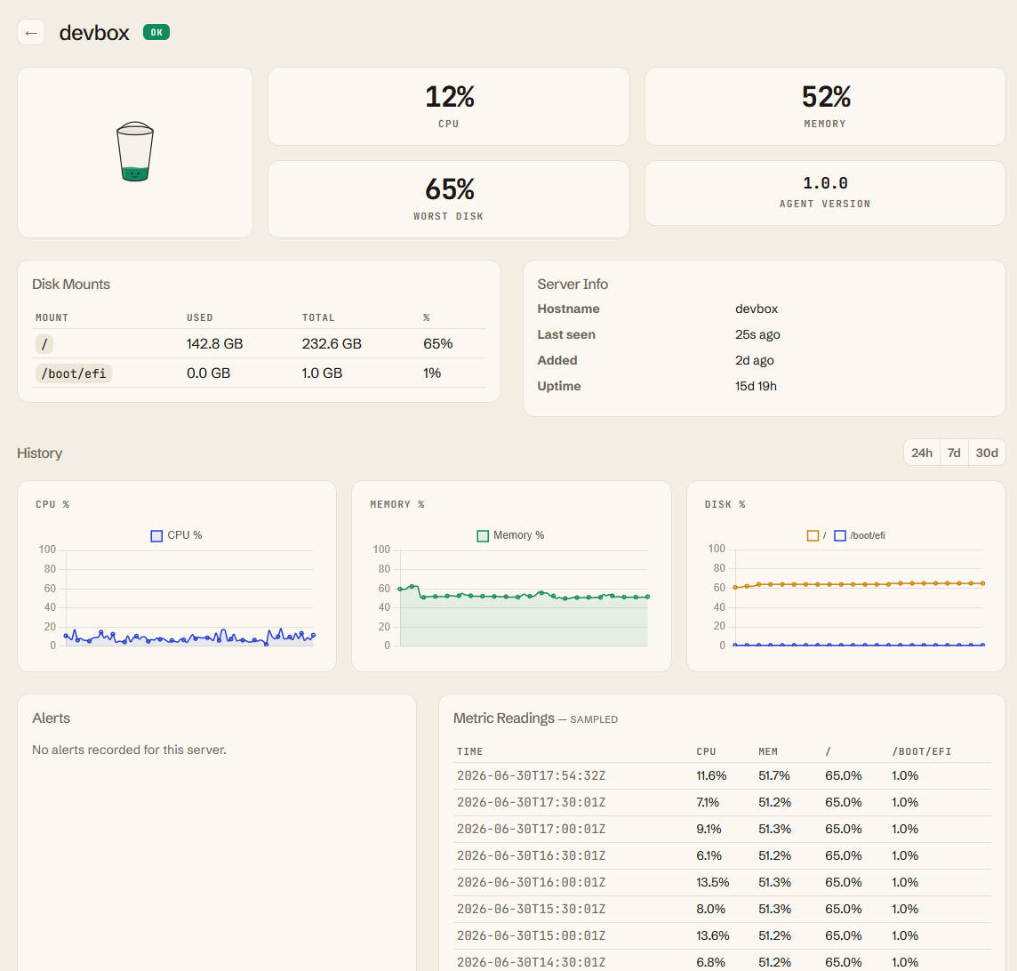 Brimfull stats panel